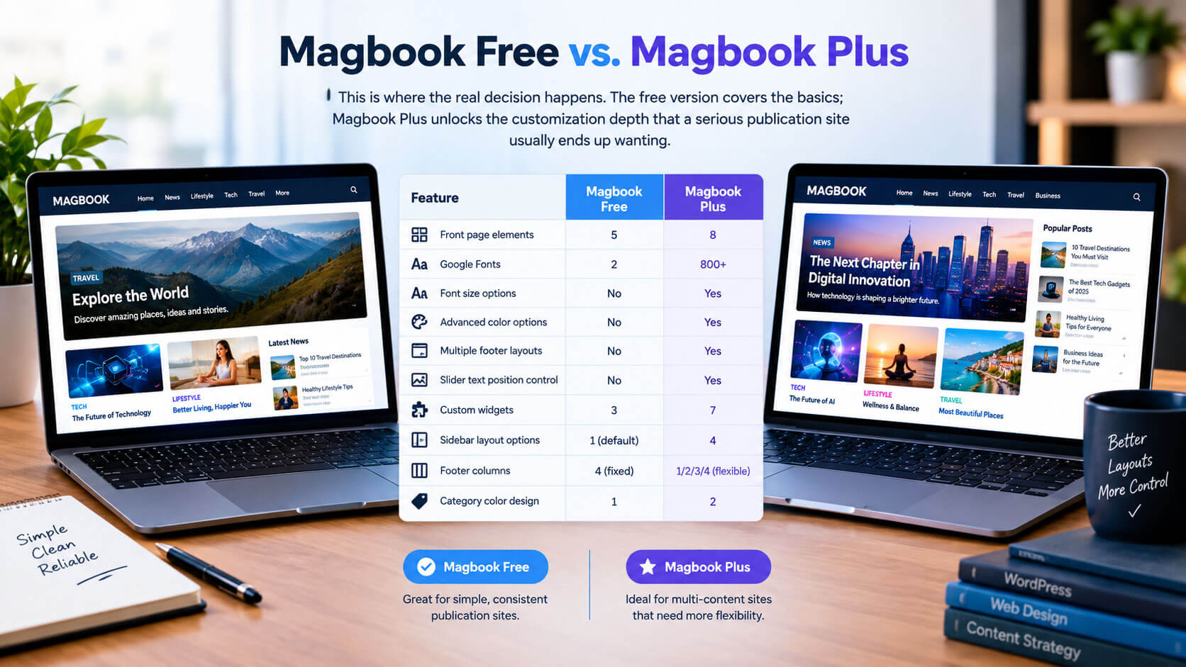 Magbook Free vs. Magbook Plus