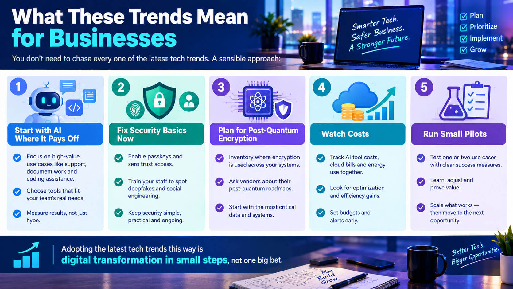 What These Trends Mean for Businesses