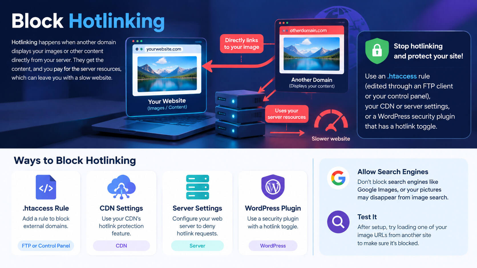 Block Hotlinking