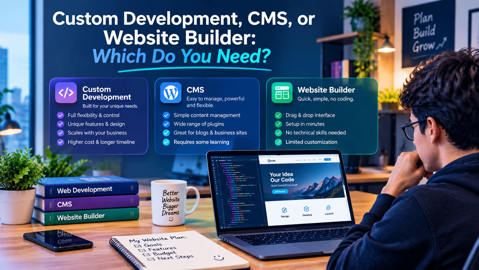 Custom Development, CMS, or Website Builder: Which Do You Need?