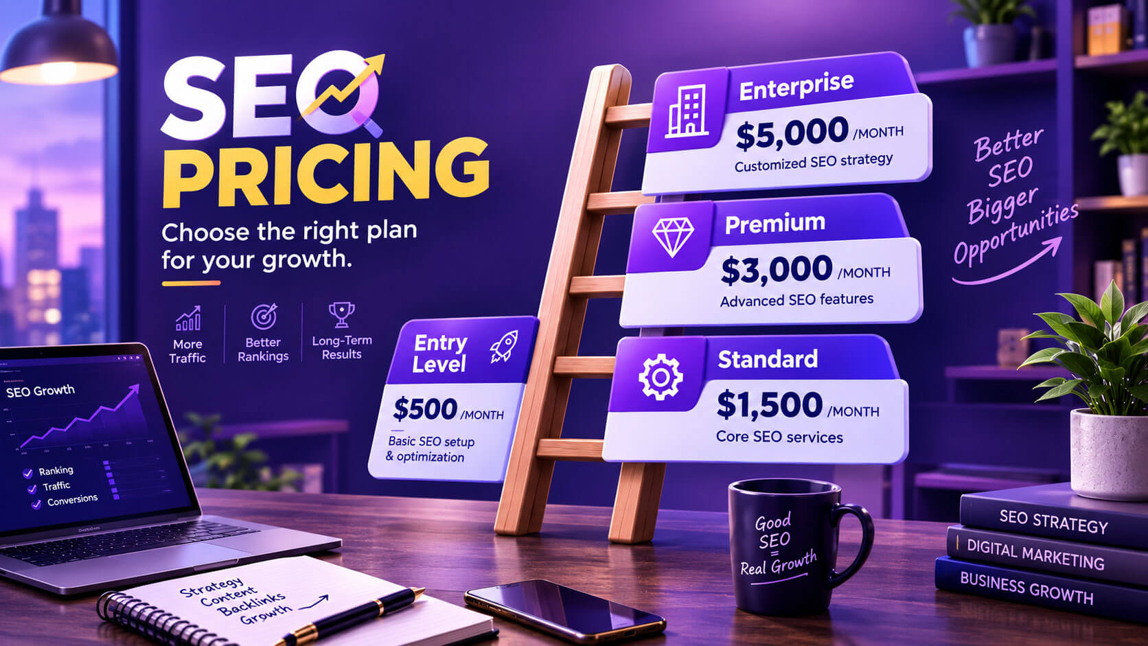 SEO Package Pricing Comparison