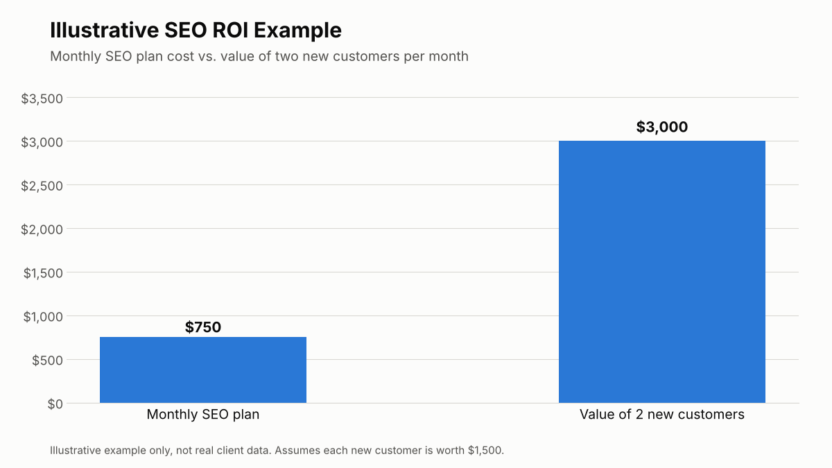 Affordable SEO Services