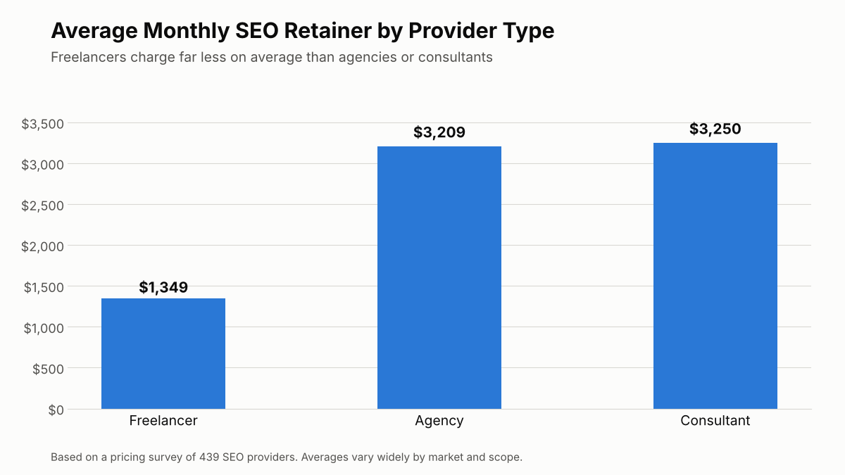 SEO consultant