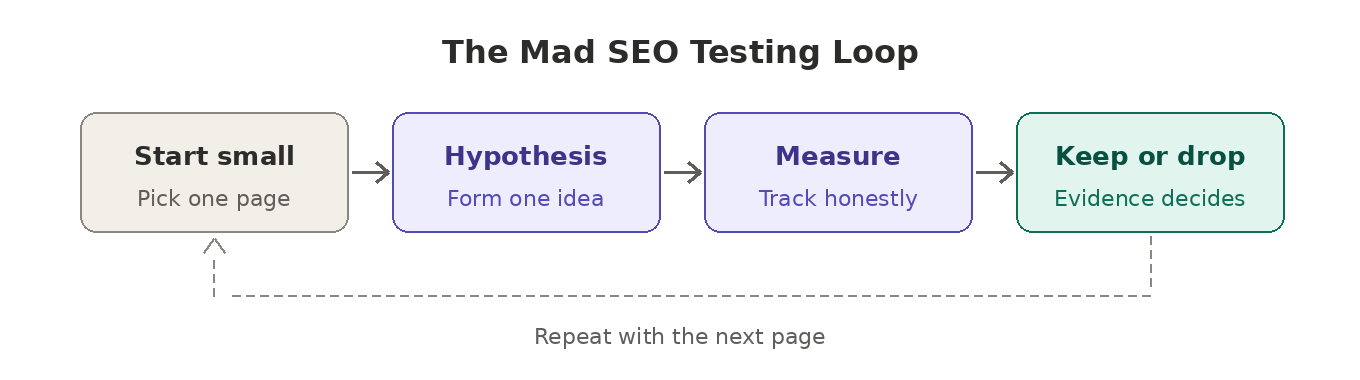 Mad SEO